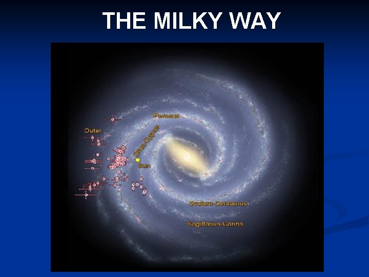 THE MILKY WAY 