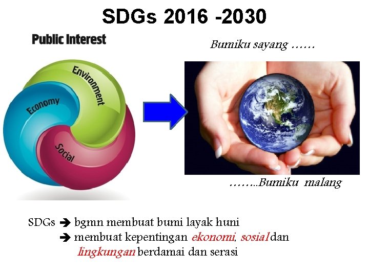 SDGs 2016 -2030 Bumiku sayang …… ……. . Bumiku malang SDGs bgmn membuat bumi