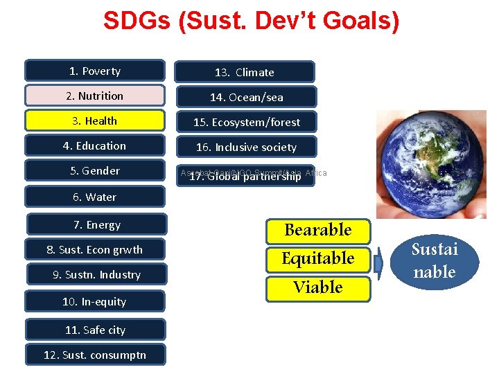 SDGs (Sust. Dev’t Goals) 1. Poverty 13. Climate 2. Nutrition 14. Ocean/sea 3. Health