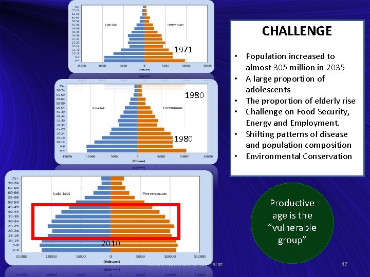 CHALLENGE 1971 1980 • Population increased to almost 305 million in 2035 • A