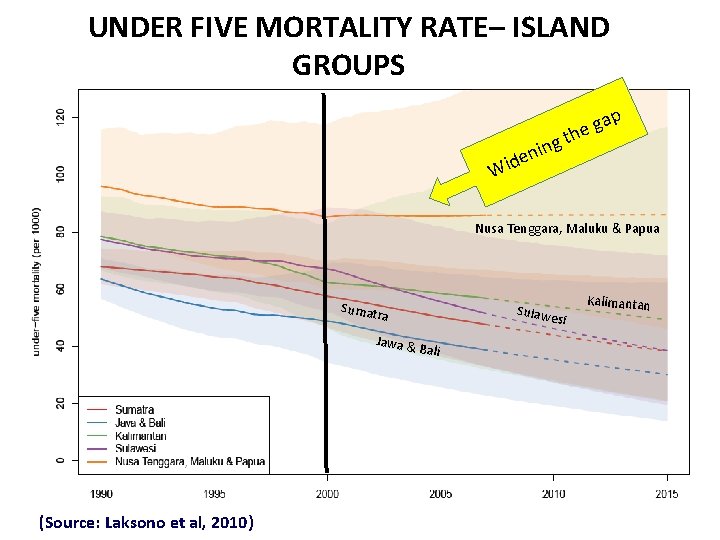 UNDER FIVE MORTALITY RATE– ISLAND GROUPS ng i n e p a g e