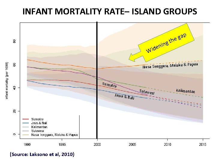 INFANT MORTALITY RATE– ISLAND GROUPS ng i n e p a g e th