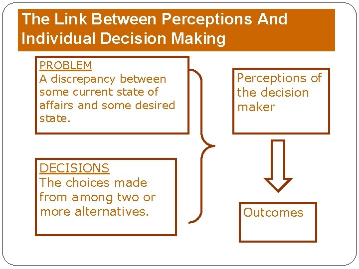 The Link Between Perceptions And Individual Decision Making PROBLEM A discrepancy between some current