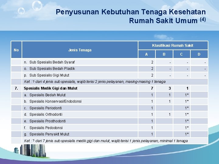 Penyusunan Kebutuhan Tenaga Kesehatan Rumah Sakit Umum (4) Klasifikasi Rumah Sakit No Jenis Tenaga