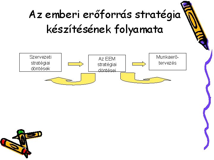 Az emberi erőforrás stratégia készítésének folyamata Szervezeti stratégiai döntések Az EEM stratégiai döntései Munkaerőtervezés