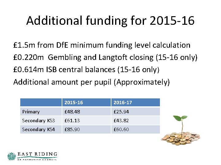 Additional funding for 2015 -16 £ 1. 5 m from Df. E minimum funding Additional funding for 2015 -16 £ 1. 5 m from Df. E minimum funding
