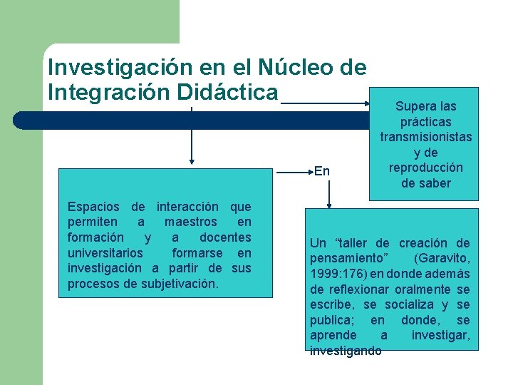 Investigación en el Núcleo de Integración Didáctica En Espacios de interacción que permiten a