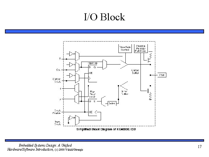 I/O Block Embedded Systems Design: A Unified Hardware/Software Introduction, (c) 2000 Vahid/Givargis 17 