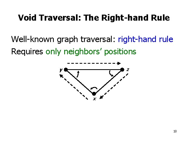 Void Traversal: The Right-hand Rule Well-known graph traversal: right-hand rule Requires only neighbors’ positions