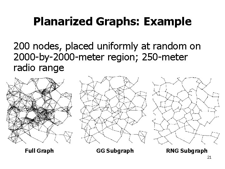 Planarized Graphs: Example 200 nodes, placed uniformly at random on 2000 -by-2000 -meter region;