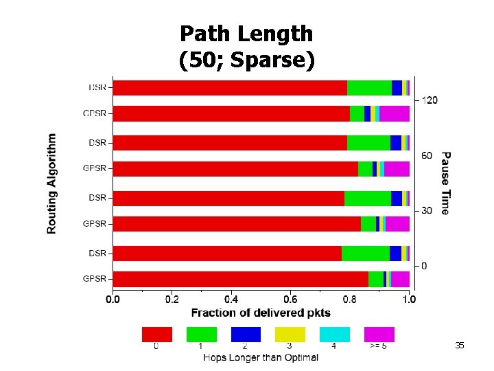 Path Length (50; Sparse) 35 