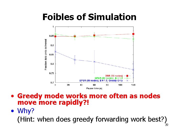 Foibles of Simulation • Greedy mode works more often as nodes move more rapidly?