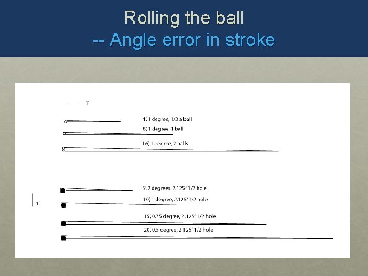 Rolling the ball -- Angle error in stroke 