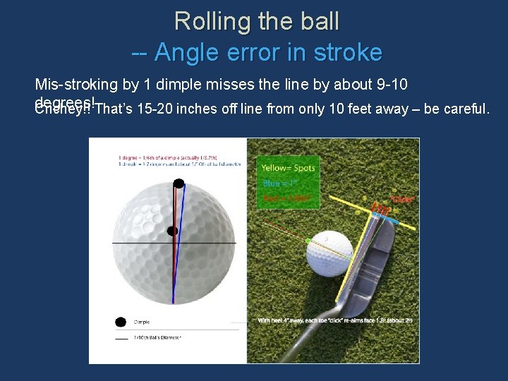 Rolling the ball -- Angle error in stroke Mis-stroking by 1 dimple misses the