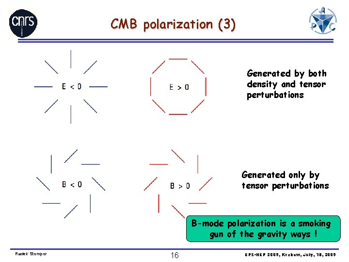 CMB polarization (3) Generated by both density and tensor perturbations Generated only by tensor