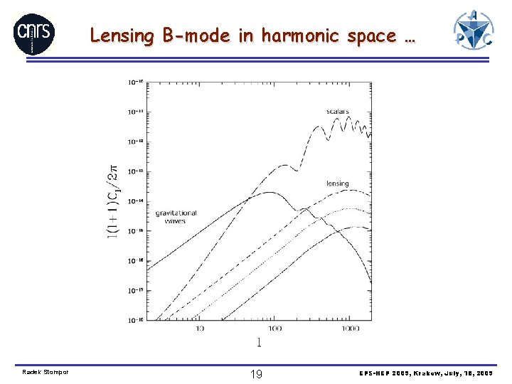 Lensing B-mode in harmonic space … Radek Stompor 19 EPS-HEP 2009, Krakow, July, 18,