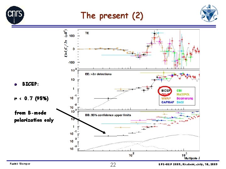 The present (2) BICEP: r < 0. 7 (95%) from B-mode polarization only Radek