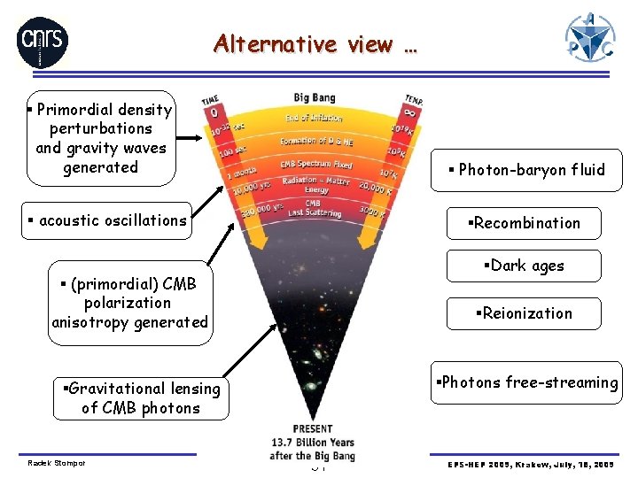 Alternative view … § Primordial density perturbations and gravity waves generated § Photon-baryon fluid