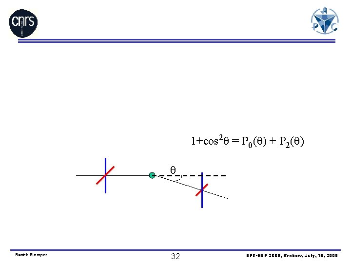 1+cos 2 = P 0( ) + P 2( ) Radek Stompor 32 EPS-HEP