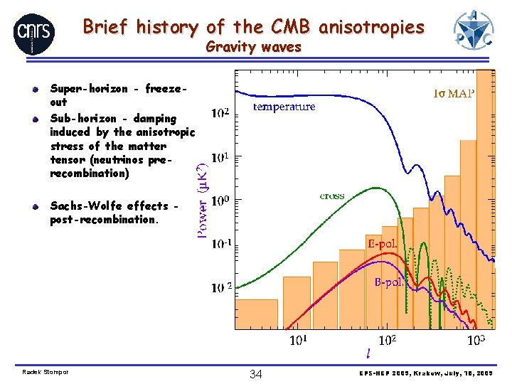 Brief history of the CMB anisotropies Gravity waves Super-horizon - freezeout Sub-horizon - damping