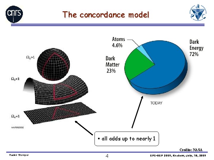 The concordance model Recombination Beginning of the matter domination Beginning of the dark energy