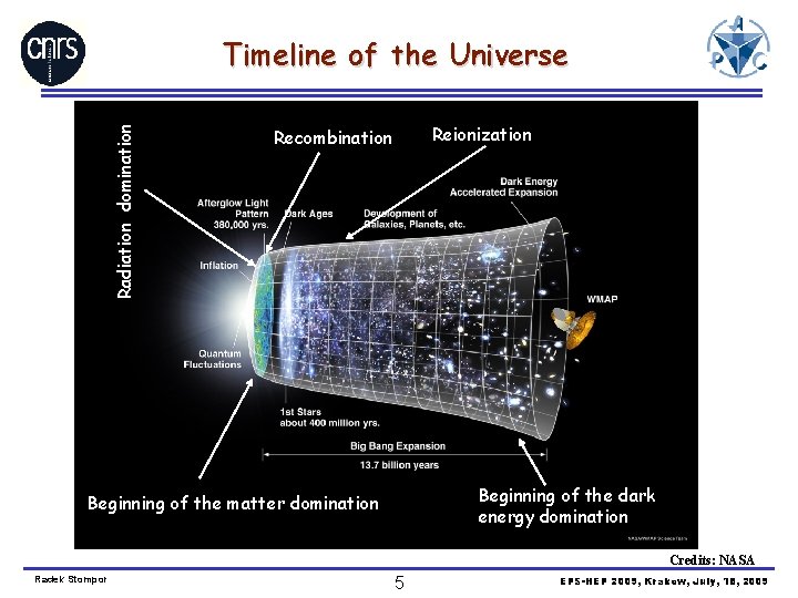 Radiation domination Timeline of the Universe Reionization Recombination Beginning of the dark energy domination