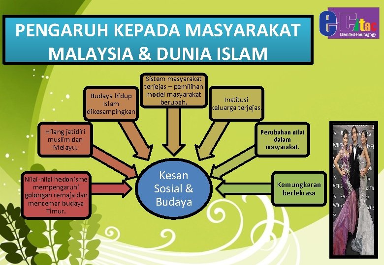 PENGARUH KEPADA MASYARAKAT MALAYSIA & DUNIA ISLAM Budaya hidup Islam dikesampingkan Sistem masyarakat terjejas