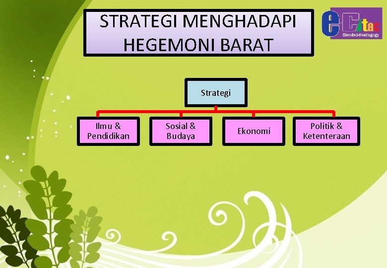 STRATEGI MENGHADAPI HEGEMONI BARAT Strategi Ilmu & Pendidikan Sosial & Budaya Ekonomi Politik &