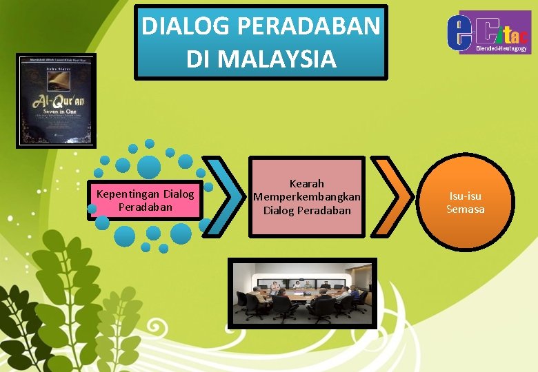 DIALOG PERADABAN DI MALAYSIA Kepentingan Dialog Peradaban Kearah Memperkembangkan Dialog Peradaban Isu-isu Semasa 