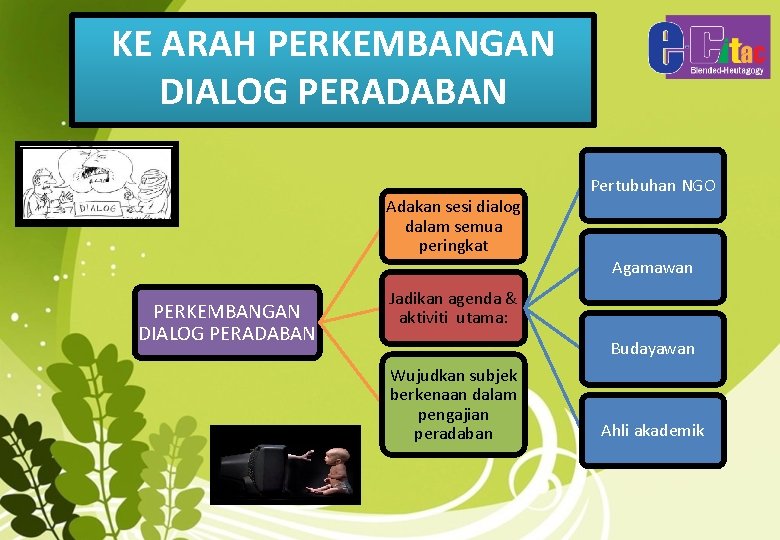 KE ARAH PERKEMBANGAN DIALOG PERADABAN Adakan sesi dialog dalam semua peringkat PERKEMBANGAN DIALOG PERADABAN