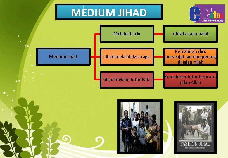 MEDIUM JIHAD Medium jihad Melalui harta Infak ke jalan Allah Jihad melalui jiwa raga