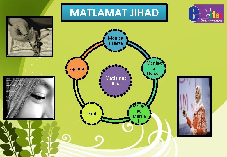 MATLAMAT JIHAD Menjag a Harta Menjag a Nyawa Agama Matlamat Jihad Akal Menja ga