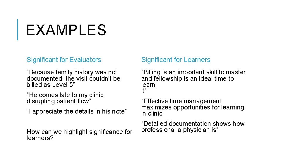EXAMPLES Significant for Evaluators Significant for Learners “Because family history was not documented, the