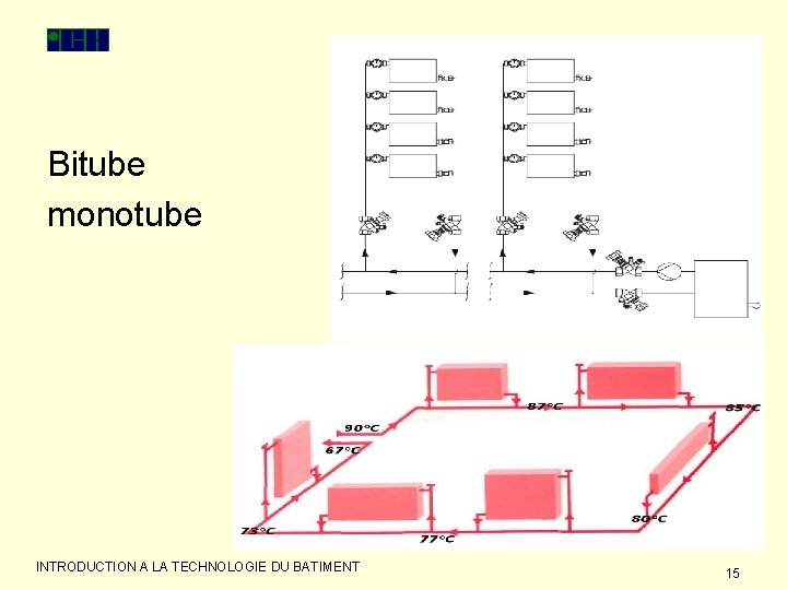 Bitube monotube INTRODUCTION A LA TECHNOLOGIE DU BATIMENT 15 