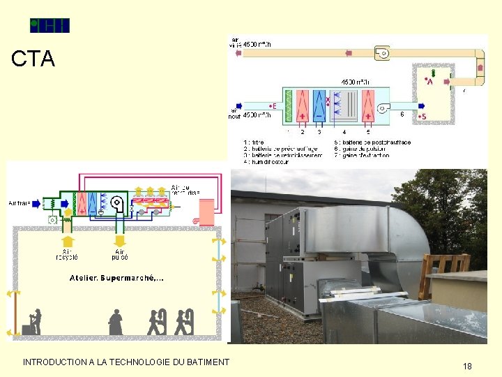 CTA INTRODUCTION A LA TECHNOLOGIE DU BATIMENT 18 