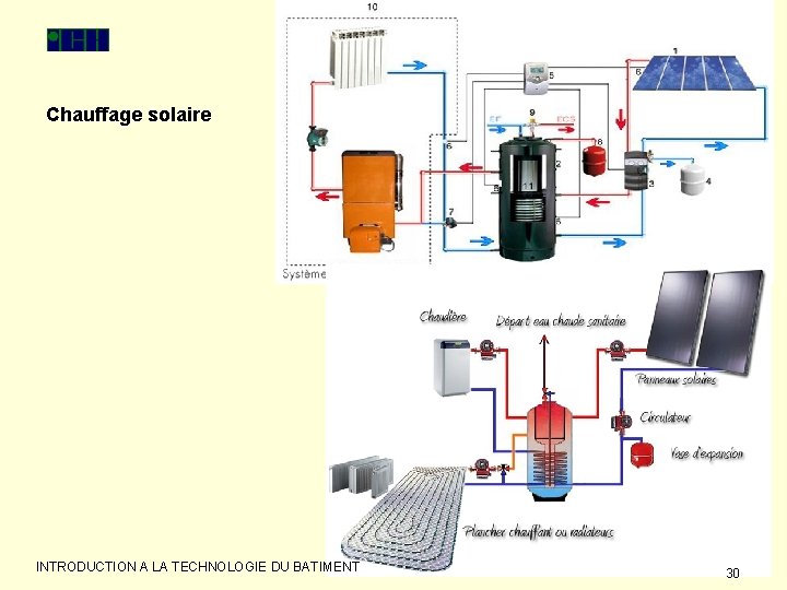 Chauffage solaire INTRODUCTION A LA TECHNOLOGIE DU BATIMENT 30 