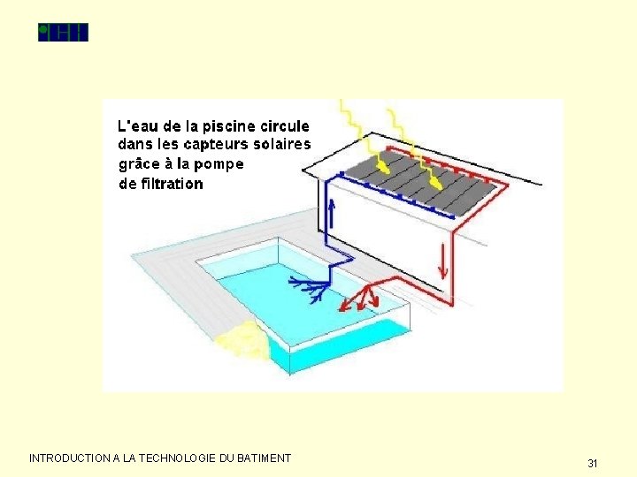 INTRODUCTION A LA TECHNOLOGIE DU BATIMENT 31 