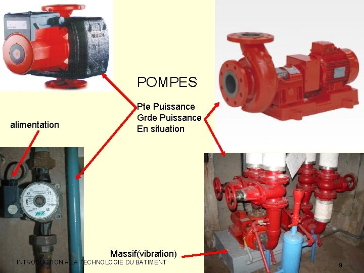 POMPES alimentation Pte Puissance Grde Puissance En situation Massif(vibration) INTRODUCTION A LA TECHNOLOGIE DU