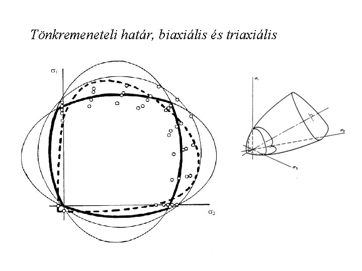 Tönkremeneteli határ, biaxiális és triaxiális 