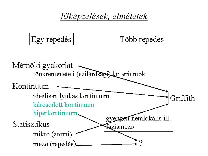 Elképzelések, elméletek Egy repedés Több repedés Mérnöki gyakorlat tönkremeneteli (szilárdsági) kritériumok Kontinuum ideálisan lyukas