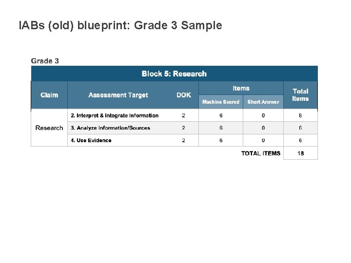 IABs (old) blueprint: Grade 3 Sample 