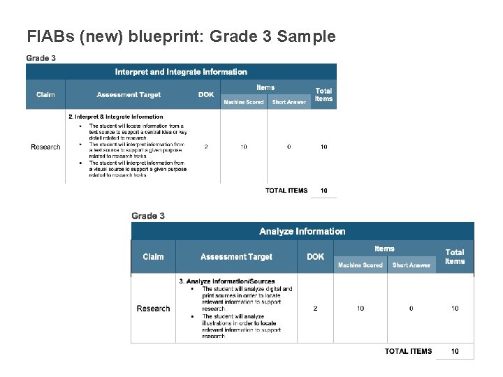 FIABs (new) blueprint: Grade 3 Sample 