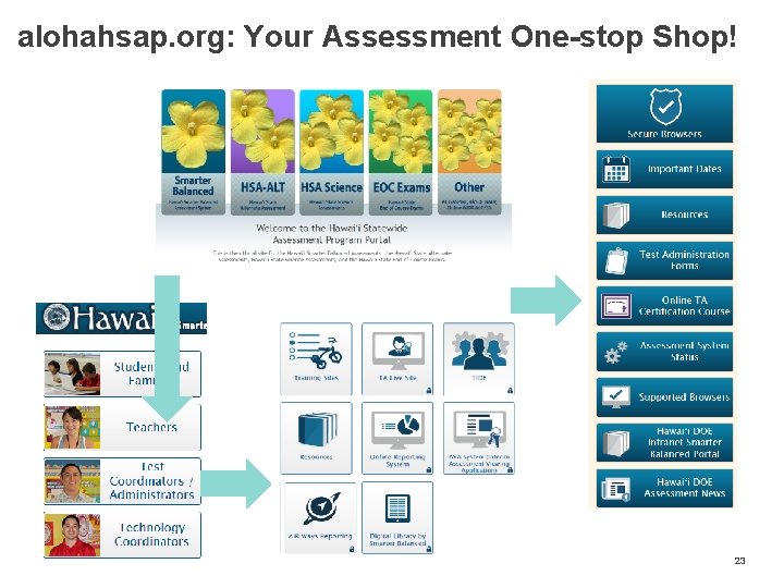 alohahsap. org: Your Assessment One-stop Shop! 23 