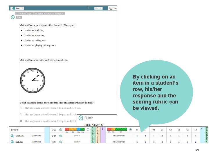 By clicking on an item in a student’s row, his/her response and the scoring