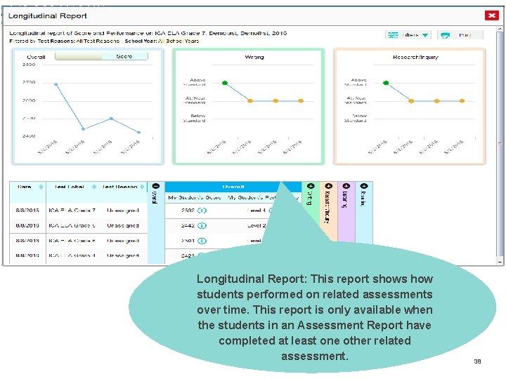 Longitudinal Report: This report shows how students performed on related assessments over time. This