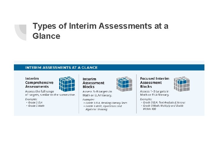 Types of Interim Assessments at a Glance 