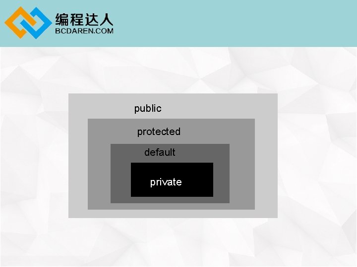 public protected default private 