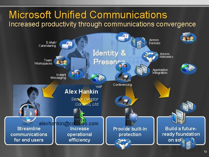 Microsoft Unified Communications Increased productivity through communications convergence Across Devices E-Mail/ Calendaring Identity &