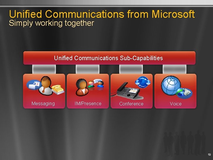 Unified Communications from Microsoft Simply working together Unified Communications Sub-Capabilities Messaging IM/Presence Conference Voice