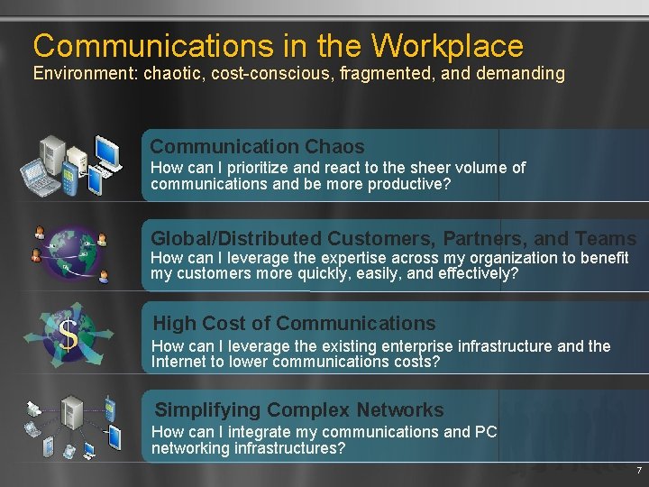 Communications in the Workplace Environment: chaotic, cost-conscious, fragmented, and demanding Communication Chaos How can